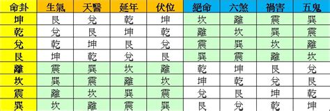 八宅口訣|風水 雜誌《新玄機》：八宅初探